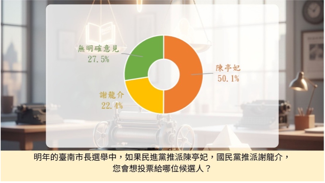 在民進黨推派陳亭妃、國民黨推派謝龍介的對戰情境下，陳亭妃支持度為 50.1%，謝龍介為 22.4%，另有 27.5% 受訪者尚未表態。